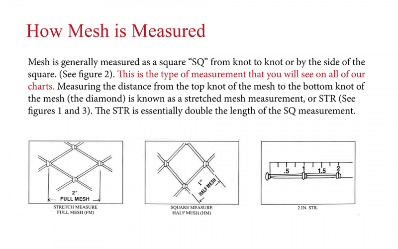 How Mesh is Measured Graphic